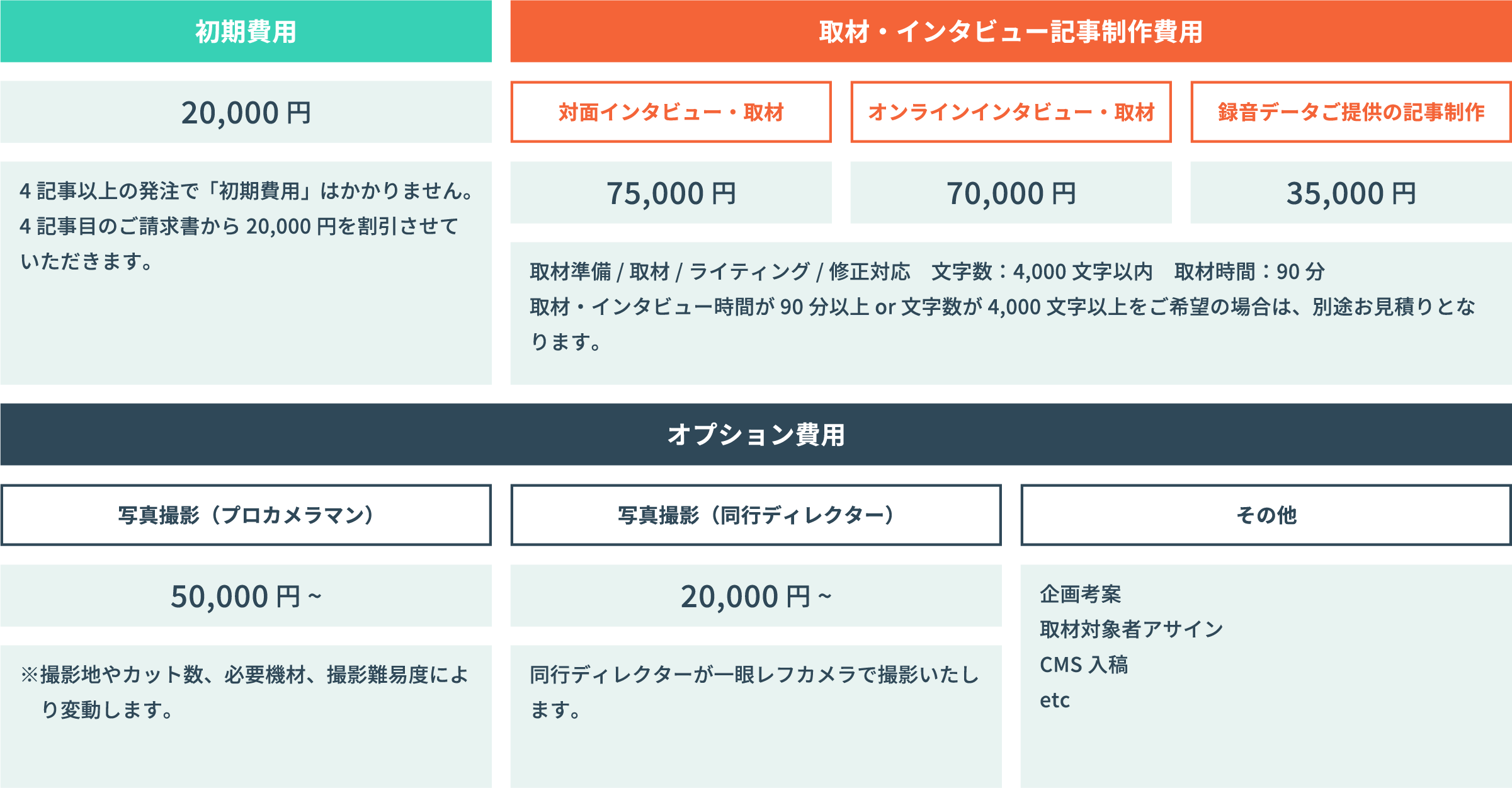 テキスパート料金プラン