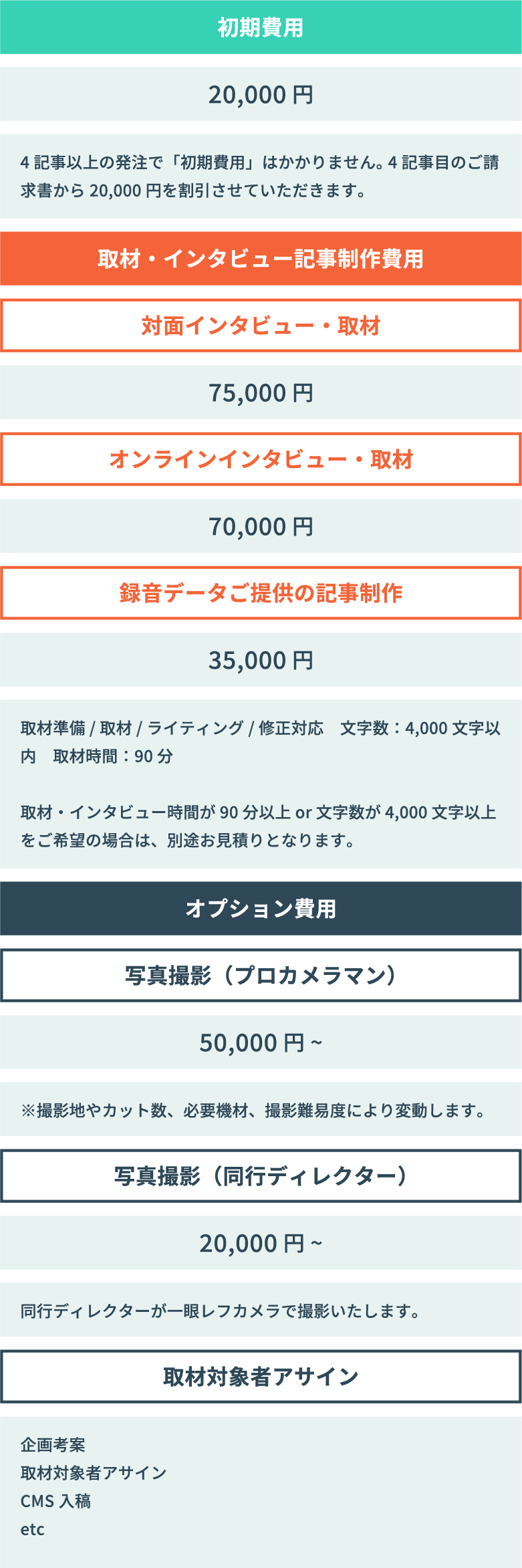 テキスパート料金プラン