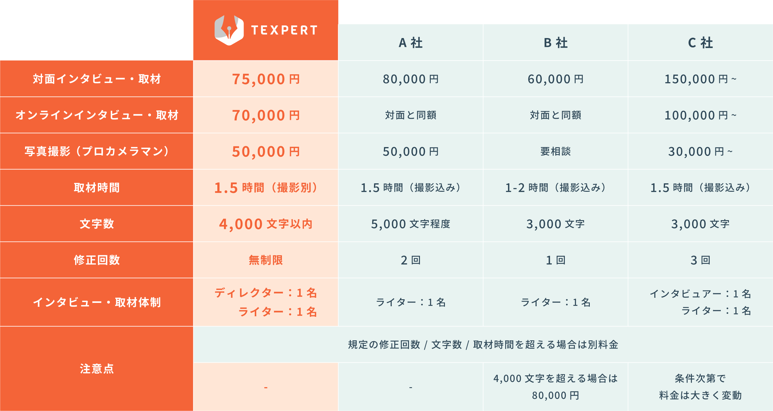 テキスパート他社比較表
